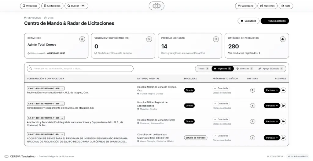 Dashboard de Métricas y Estado