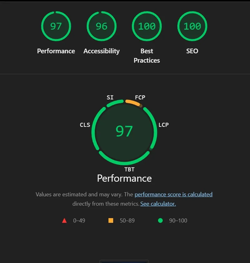 Auditoría Google Lighthouse: 97 Performance, 96 Accesibilidad, 100 Mejores Prácticas, 100 SEO