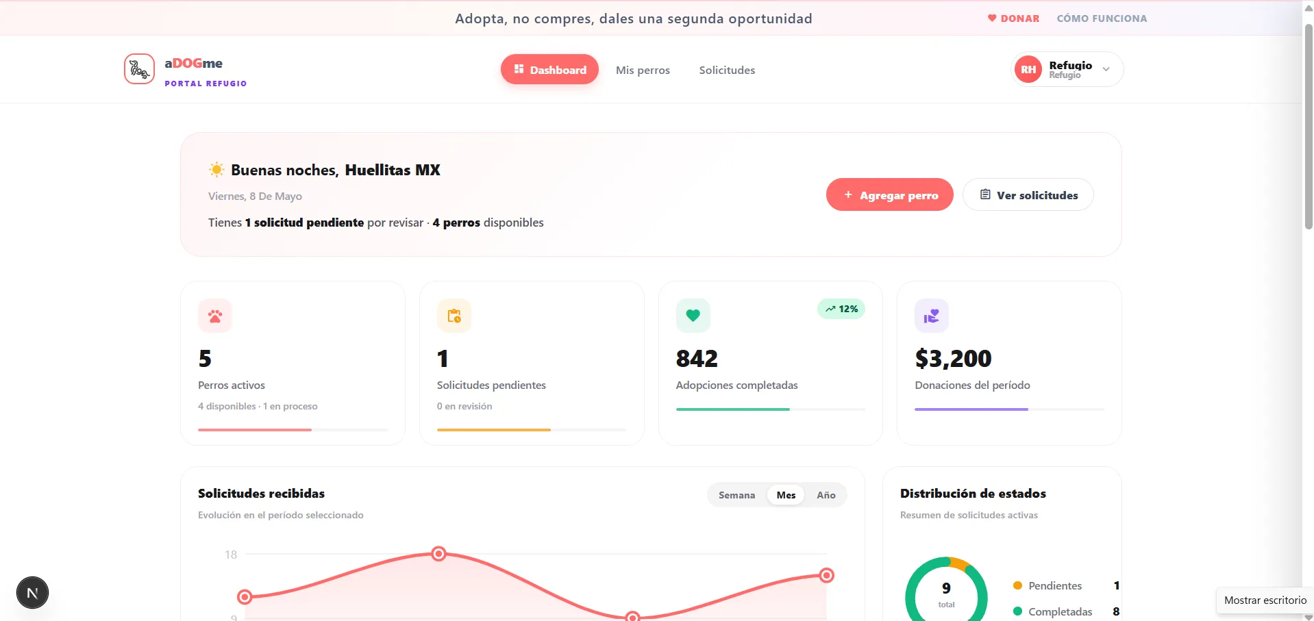 Dashboard Refugio